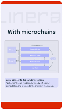 Microchains